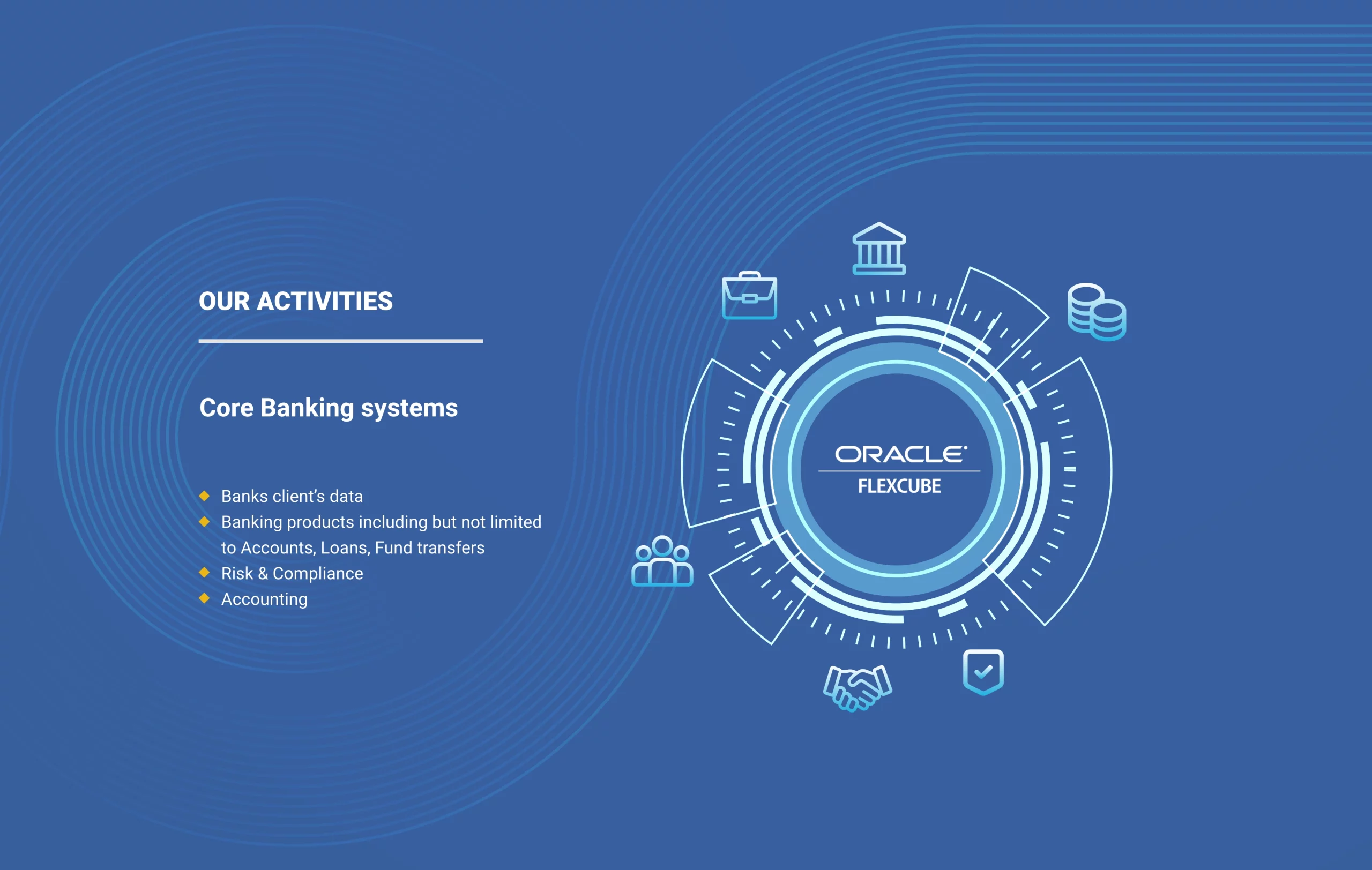 Section and Bg – 3